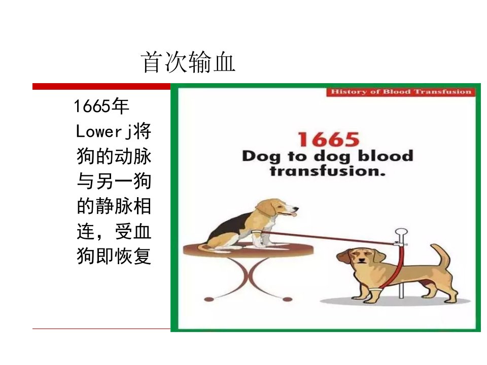 外科学PPT课件输血