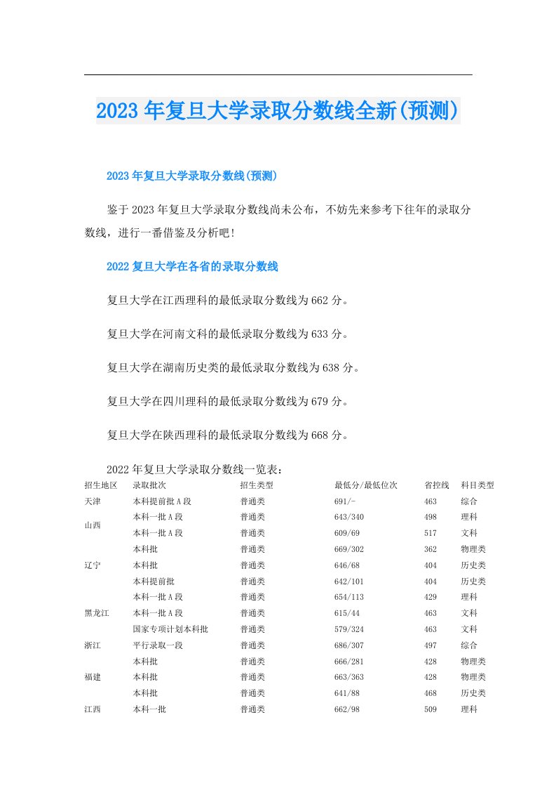 复旦大学录取分数线全新(预测)