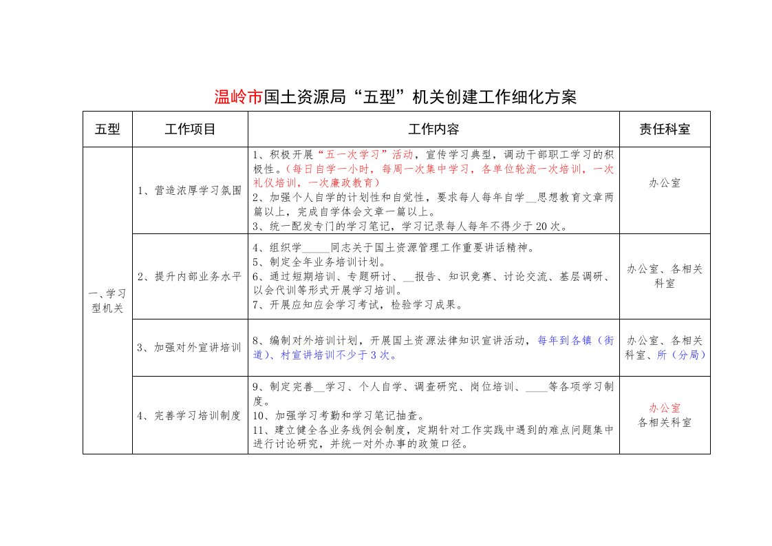 实施意见细化方案