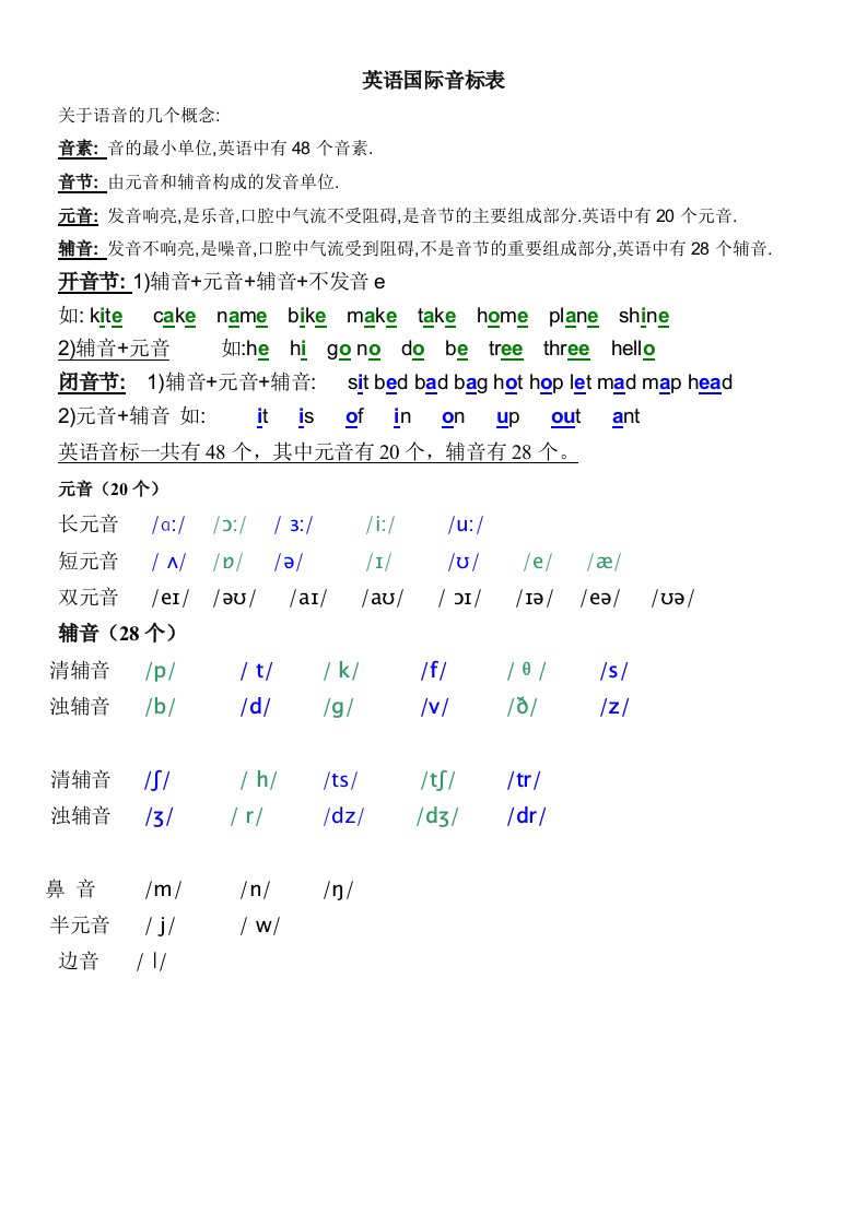 英语国际音标表打印小学版