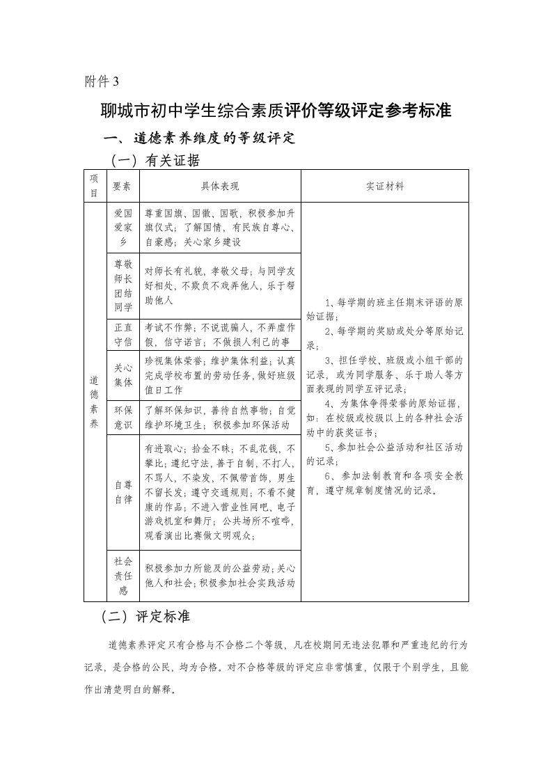 聊城市初中学生综合素质评价等级评定参考标准