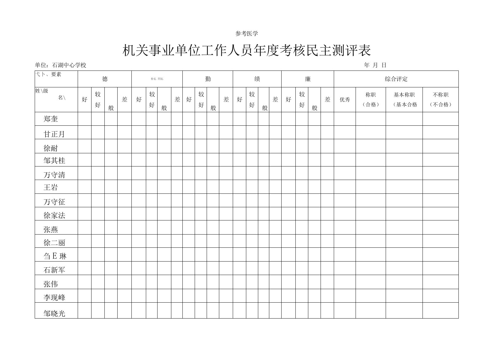 机关事业单位工作人员年度考核民主测评表