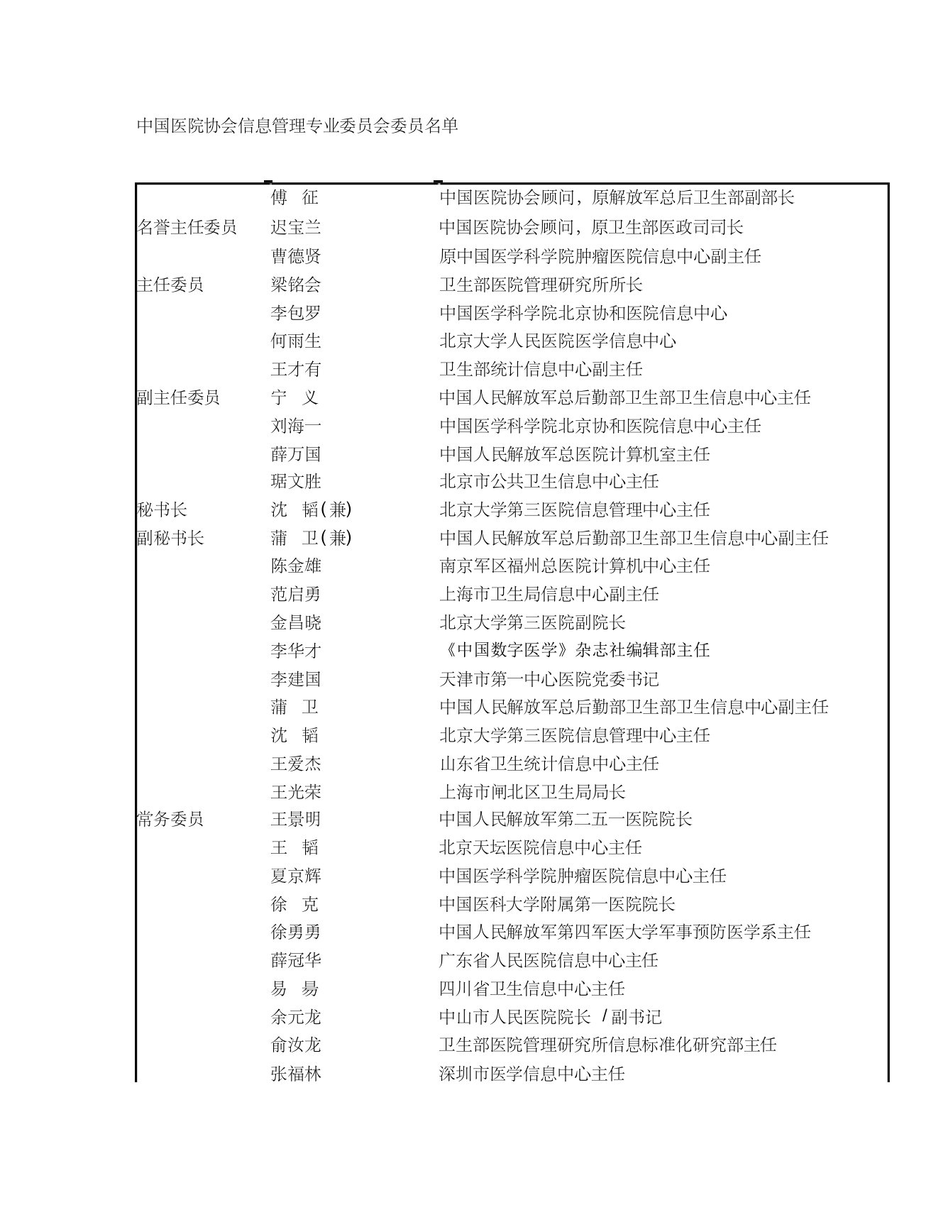 中国医院协会信息管理专业委员会委员名单