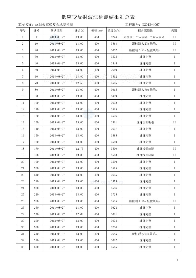 黑龙江复合地基处理检测报告及数据