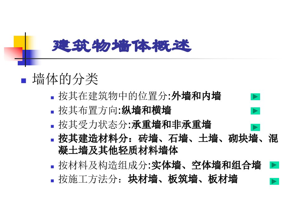 房屋建筑学墙体的基本构造ppt课件