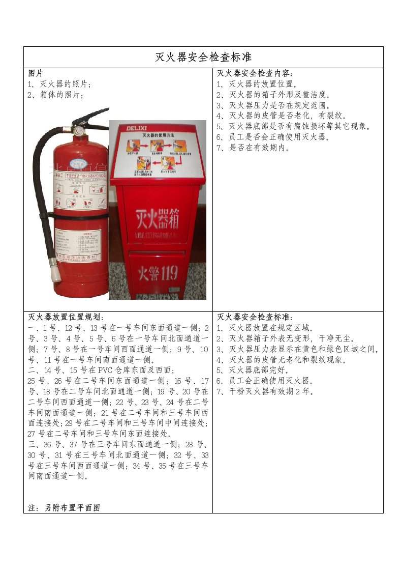 灭火器安全检查标准