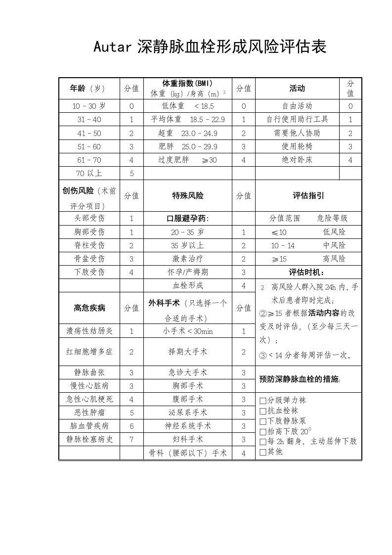 autar深静脉血栓形成风险评估表2013-7