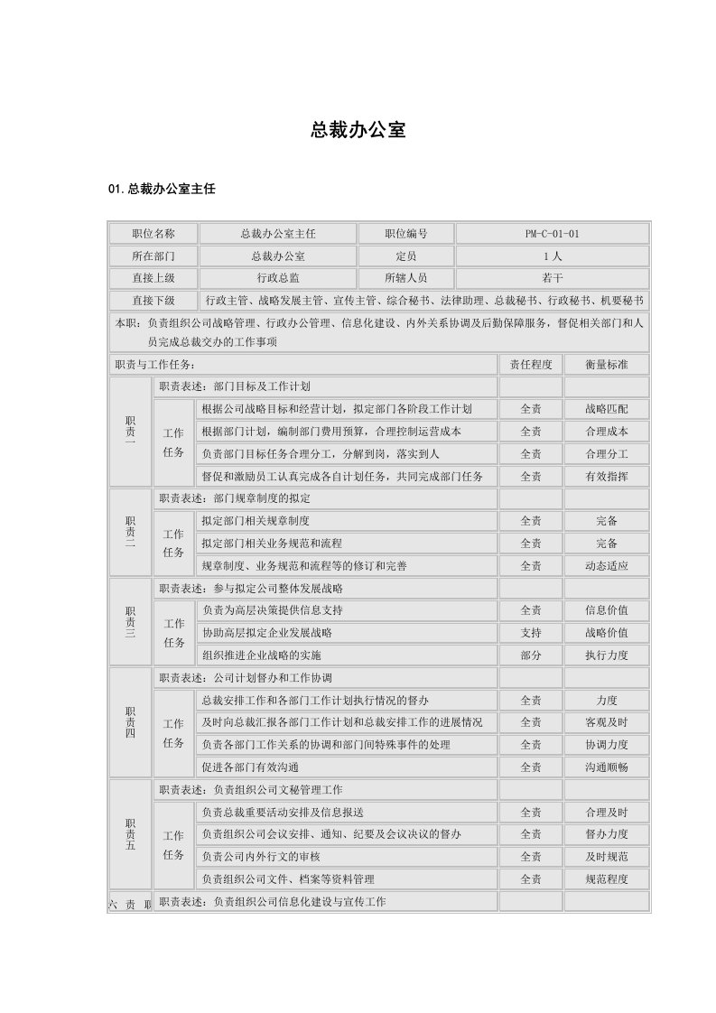 总裁办岗位说明书参考