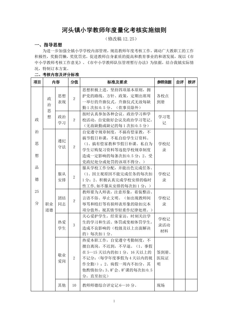 河头镇小学教师年度量化考核实施细则