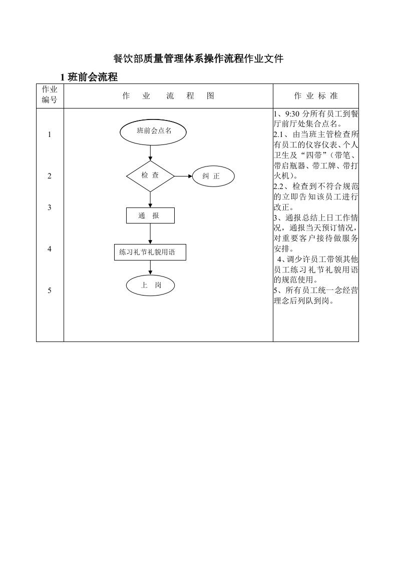 餐饮部质量管理体系操作流程作业文件