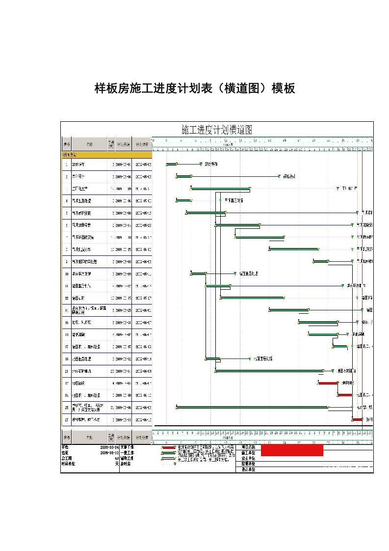 样板房施工进度计划表（横道图）模板