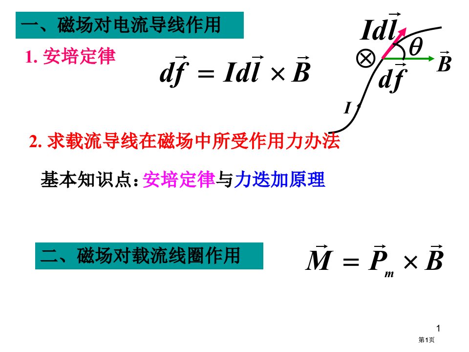 物理磁介质公开课一等奖优质课大赛微课获奖课件