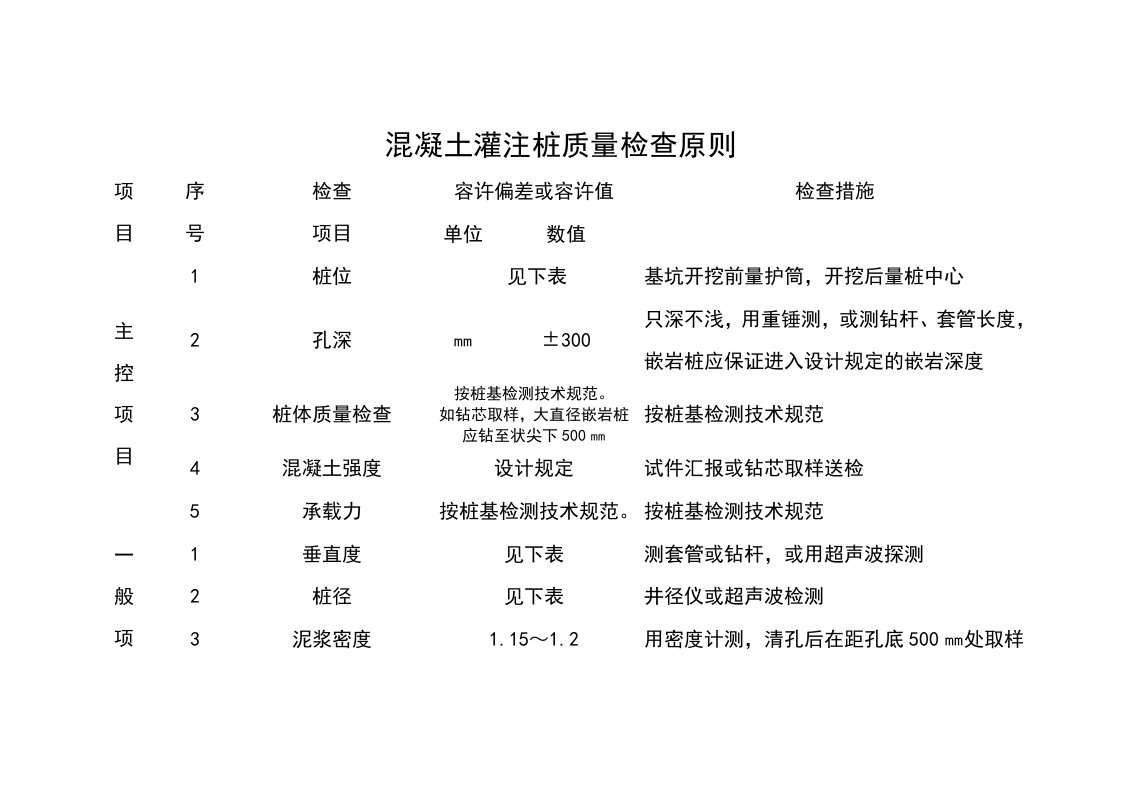 混凝土灌注桩质量检验标准