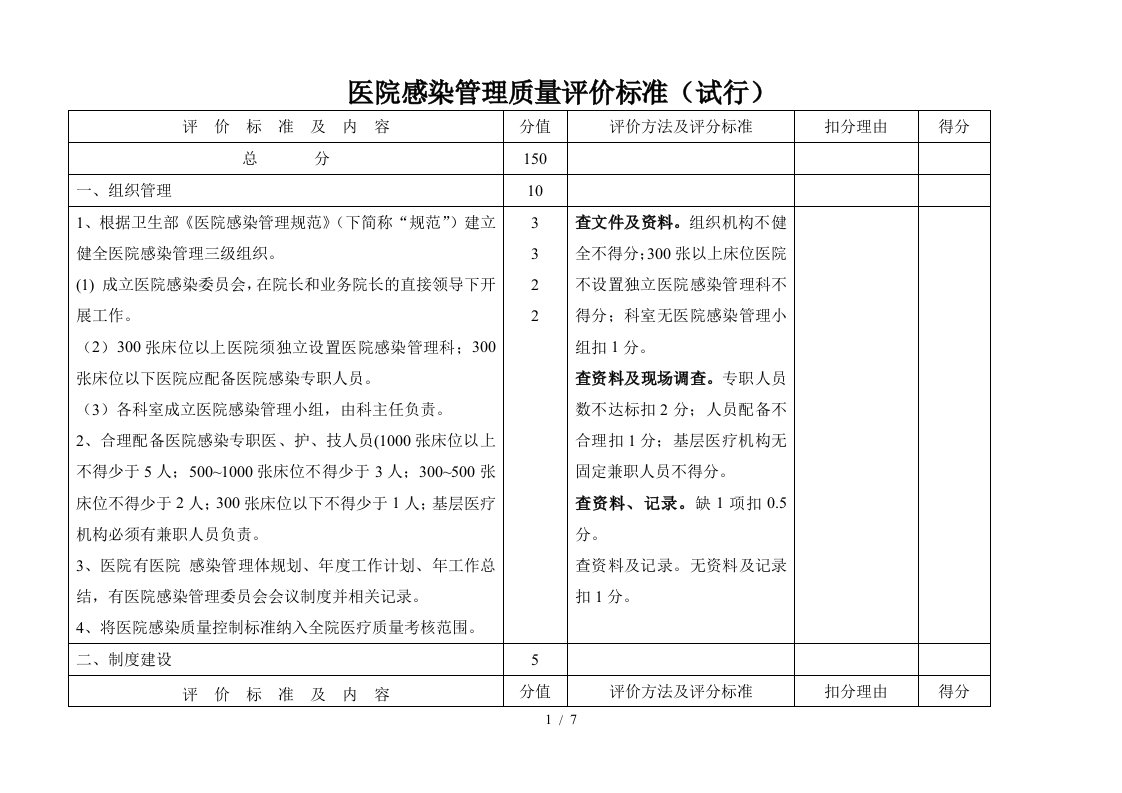 医院感染管理质量评价标准