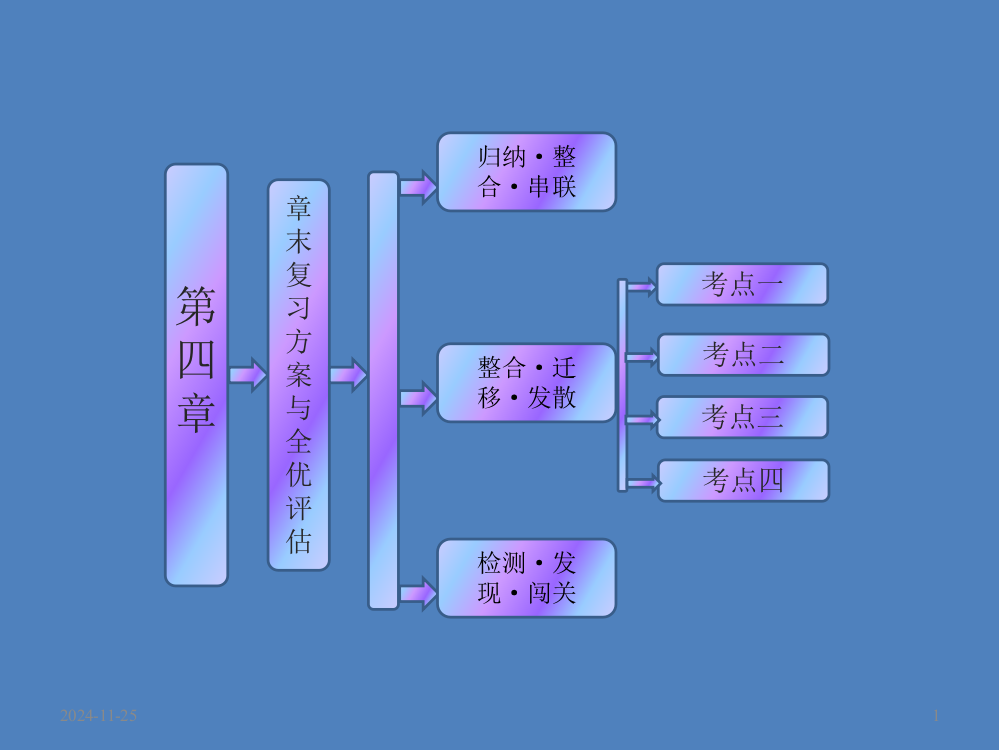 《创新方案》高中化学人教版必修一第四章-章末复习方案与全优评估-PPT课件