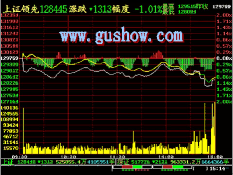 技术分析系列教程10K线基础知识蒲博函