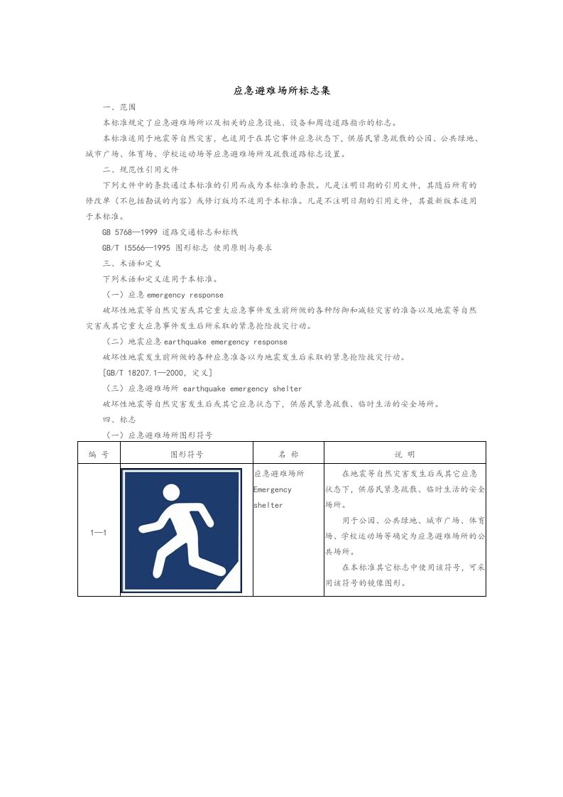 部分常用应急避难场所标志集