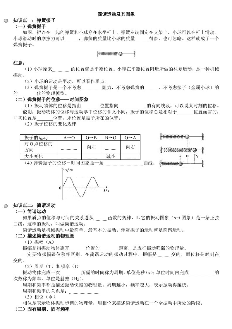 机械振动知识点