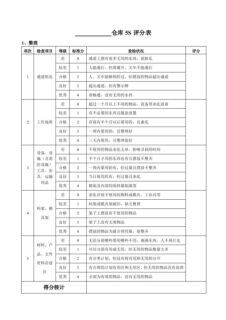 仓库5S评分表，仓库5S工作检查标准，仓库5S检验评分