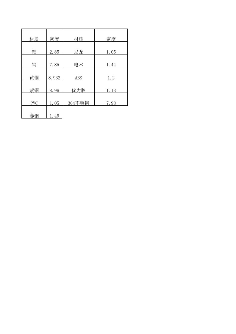 机加工常用材料密度