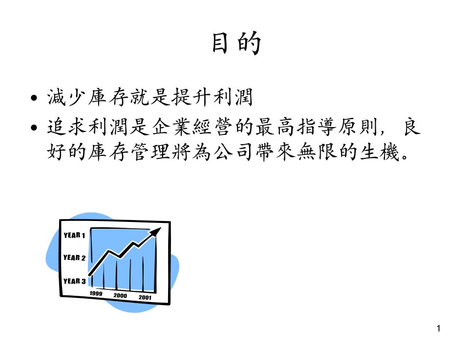 精选库存管理(11)