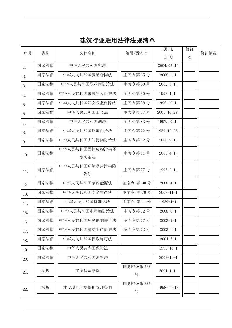 建筑行业适用法律法规清单