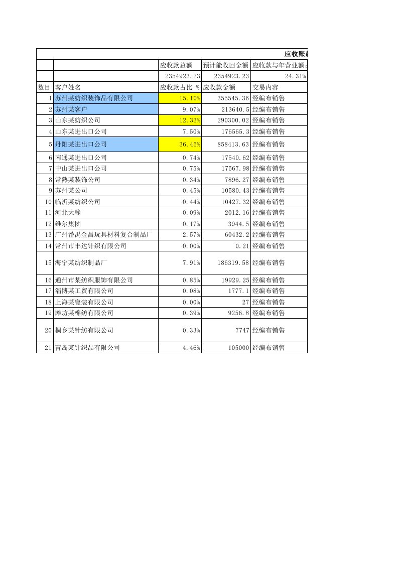 应收账款明细表