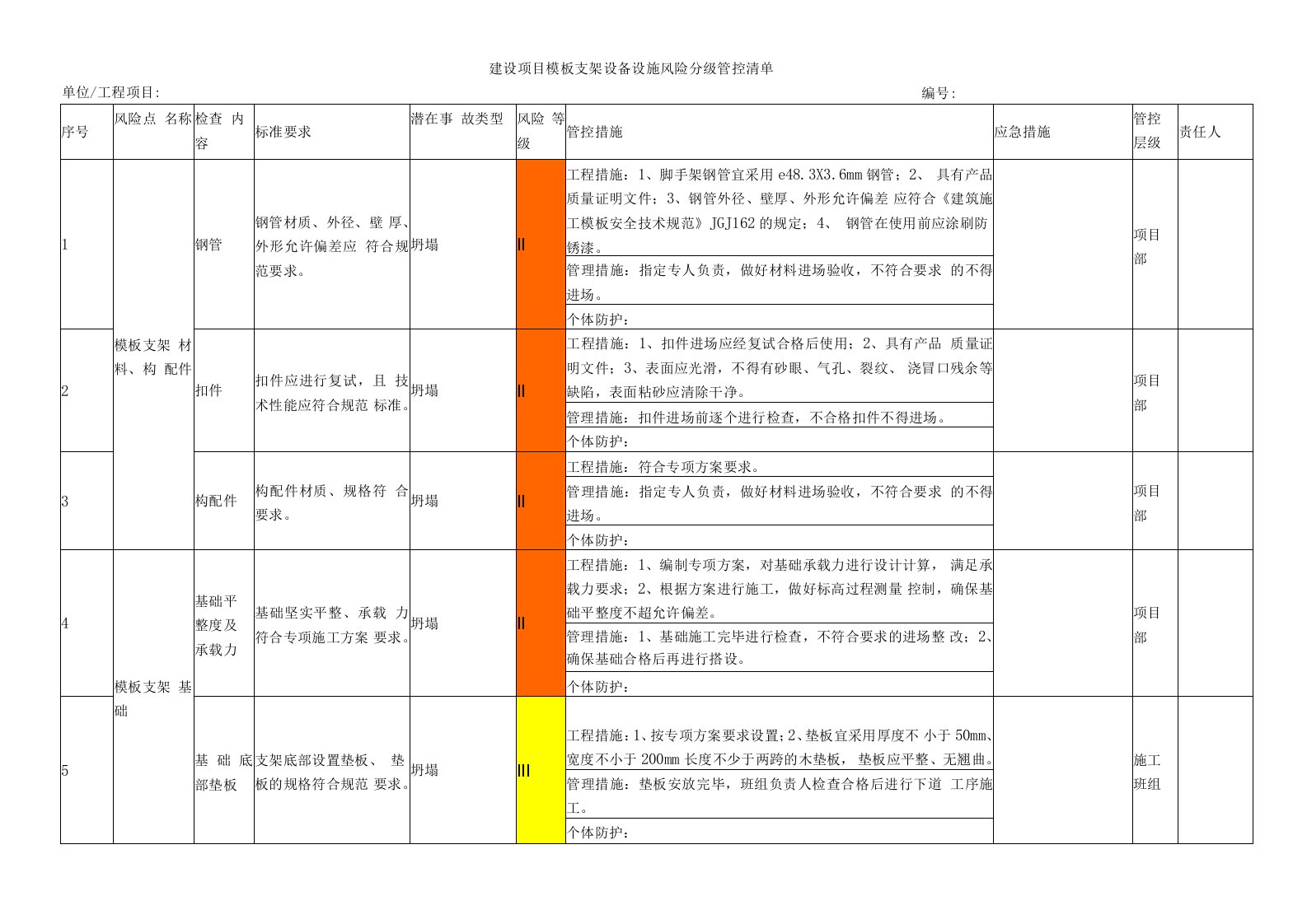 建设项目模板支架设备设施风险分级管控清单