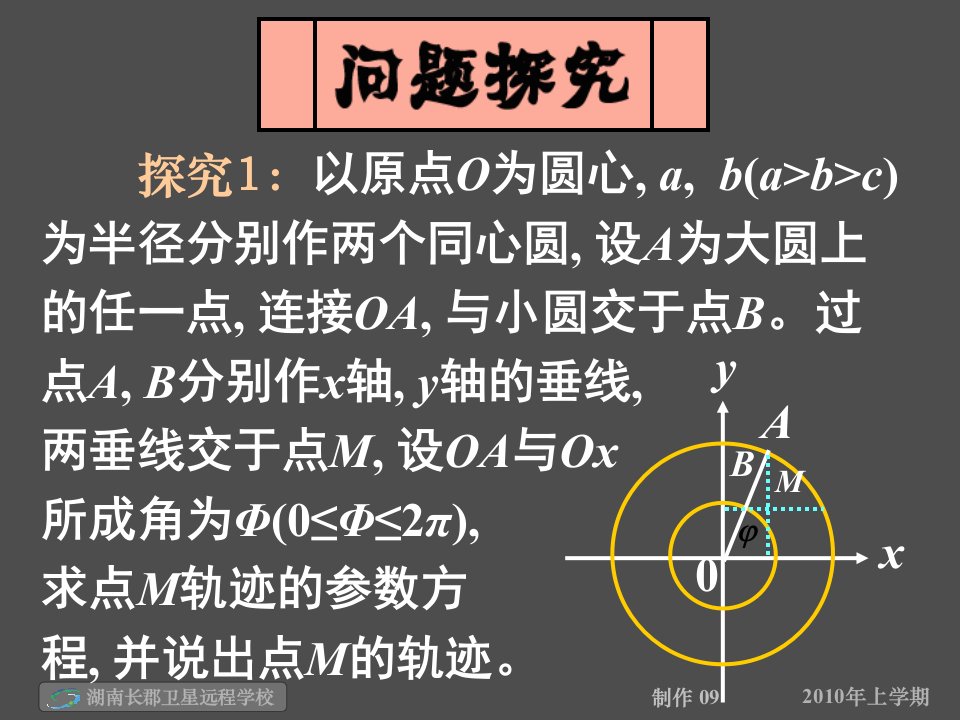 高二数学(理)《椭圆的参数方程》(课件)