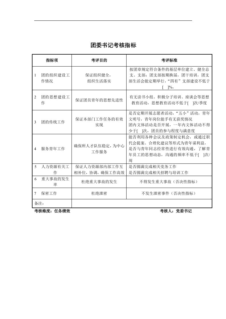 军工行业-团委书记关键业绩考核指标（KPI）