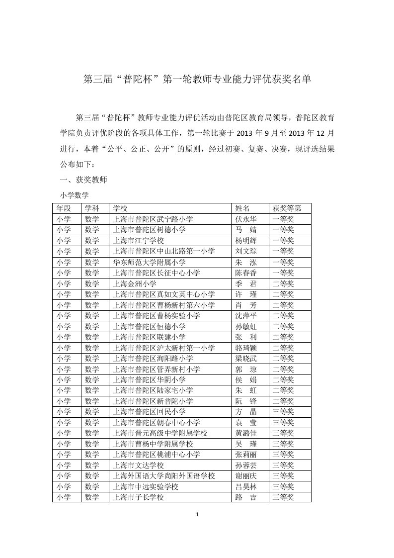 第三届“普陀杯”第一轮教师专业能力评优获奖名单