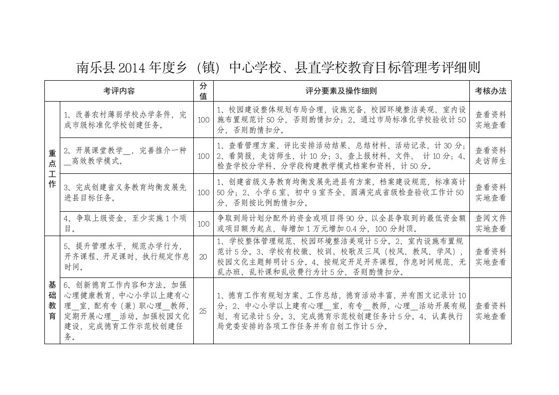 南乐县2014年度学校考评细则