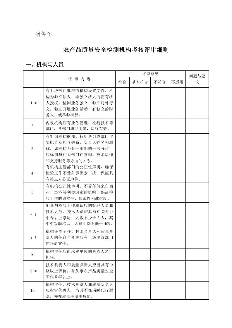 农产品质量安全检测机构考核评审细则