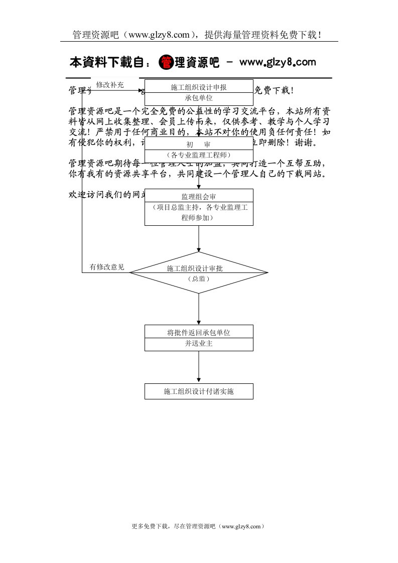 施工组织设计审核流程