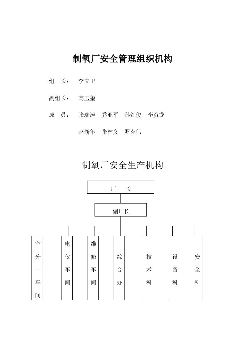 某制氧厂安全生产制度汇编