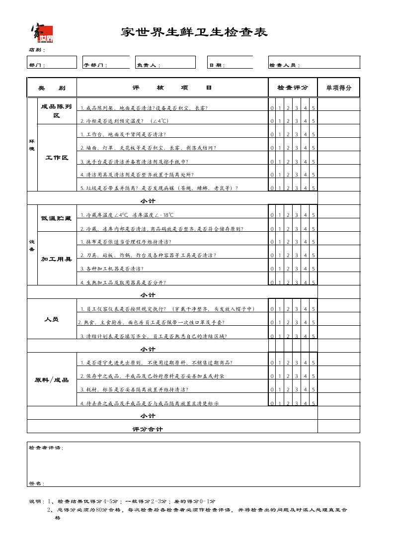 生鲜卫生检查表