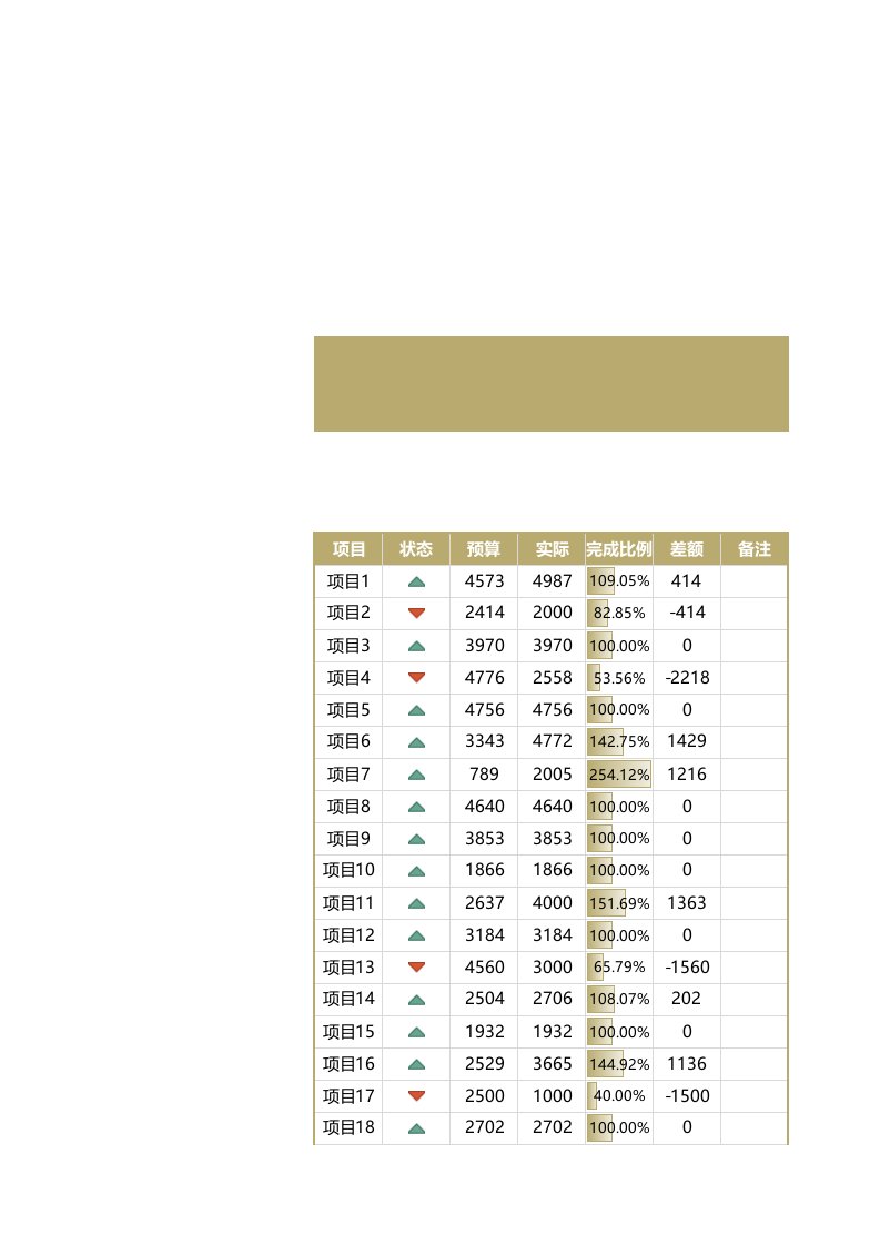 企业管理-11财务预算表