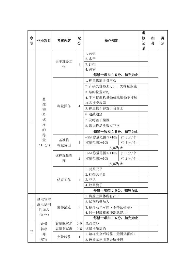 滴定操作考核参考评分标准