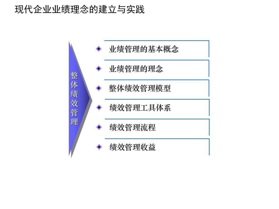 绩效管理(2)