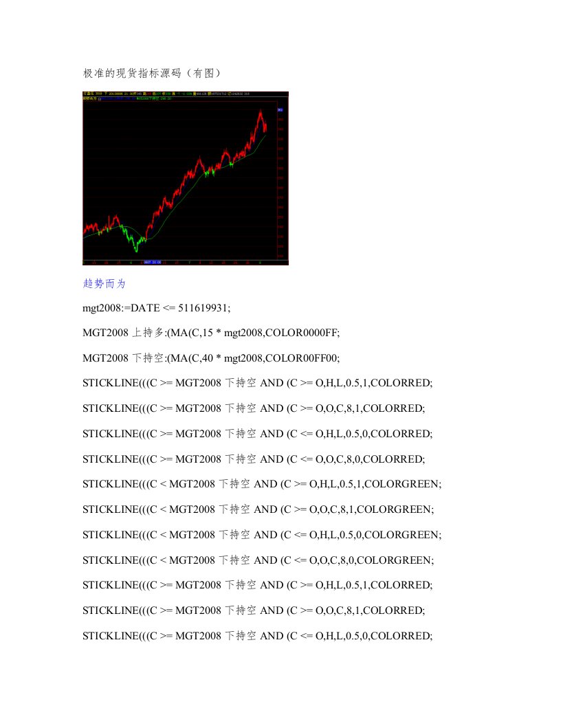 极准的现货指标源码