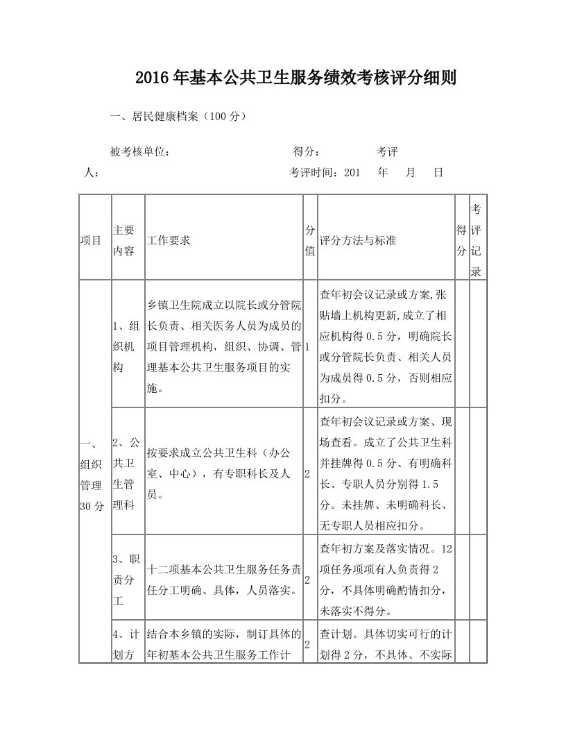 2016年基本公共卫生服务绩效考核评分细则