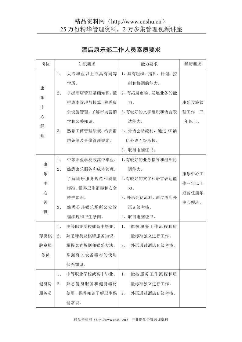 酒店康乐部工作人员素质要求