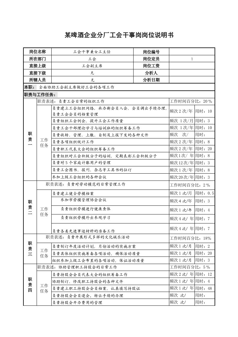 某啤酒企业分厂工会干事岗岗位说明书