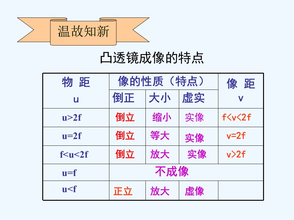 沪科初中物理八上《4第6节