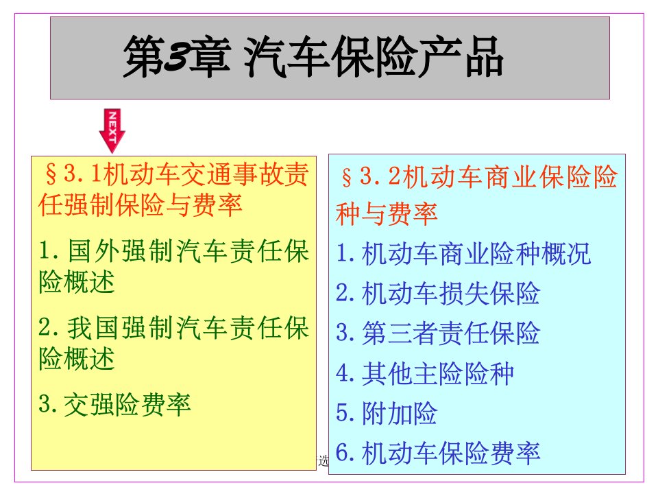 《汽车保险产品》PPT课件