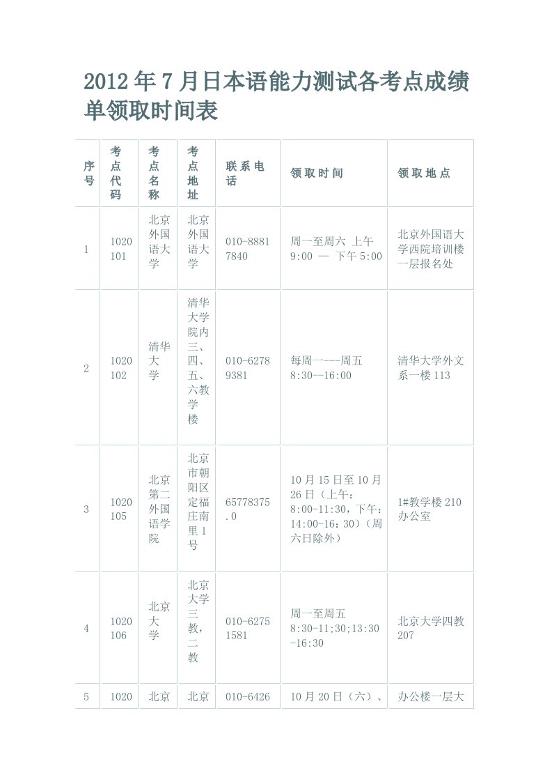 年月日本语能力测试各考点成绩单领取时间表