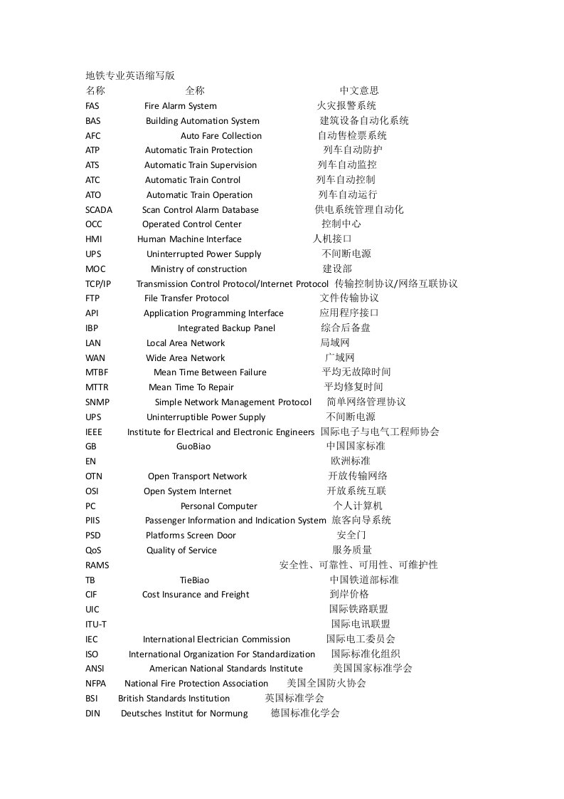 轨道交通行业常用中文缩写对照表