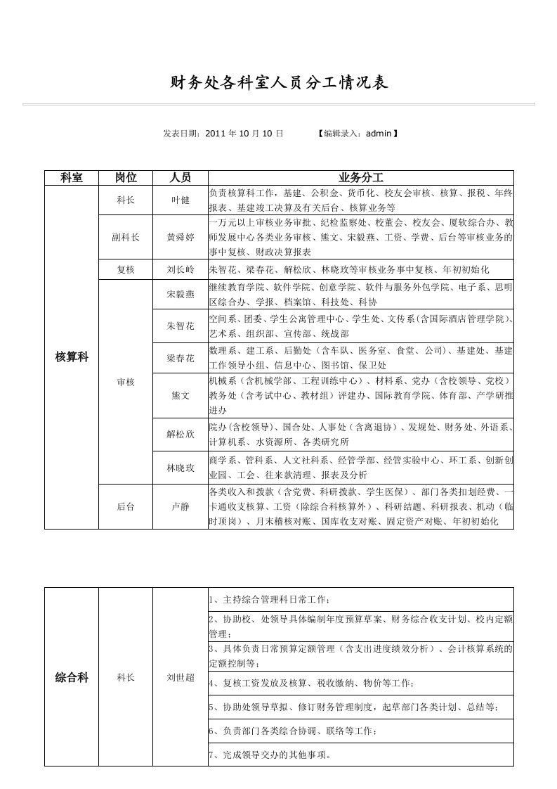 财务科人员分工明细表