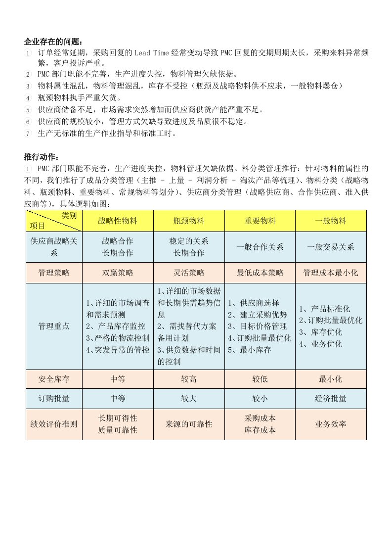 供应链供货能力提升及供应商管理