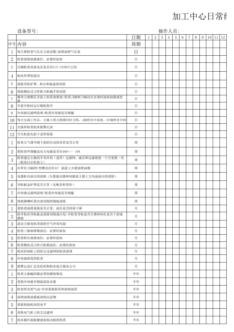 加工中心日常保养维护表